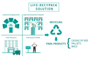recypackinfografica.png