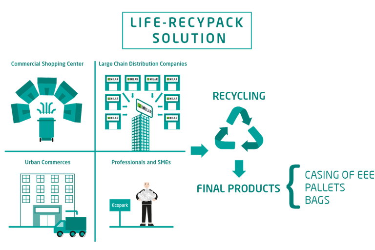 recypackinfografica.png
