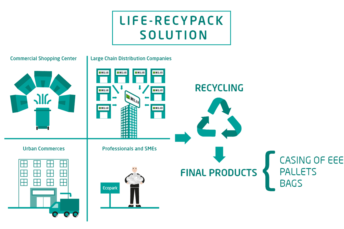 recypackinfografica.png